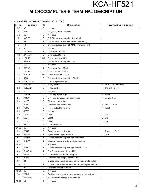 Service manual Kenwood KCA-HF521