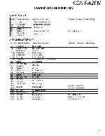 Service manual Kenwood KCA-R42FM