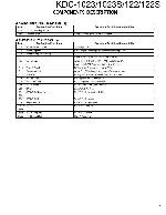 Service manual Kenwood KDC-1023, KDC-122