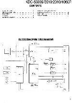 Сервисная инструкция Kenwood KDC-2010, KDC-3010, KDC-4060RG, KDC-S3009