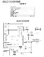 Сервисная инструкция Kenwood KDC-2016, KDC-215S, KDC-35MR