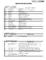 Service manual Kenwood KDC-232MR