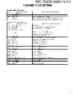 Service manual Kenwood KDC-3023R, KDC-4024