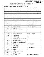 Service manual Kenwood KDC-306, KDC-2092, KDC-3021