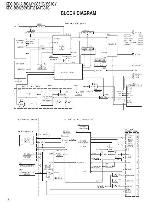 Servisnaya Instrukciya Kenwood Kdc 309 Kdc 3031 Kdc F331 Manual
