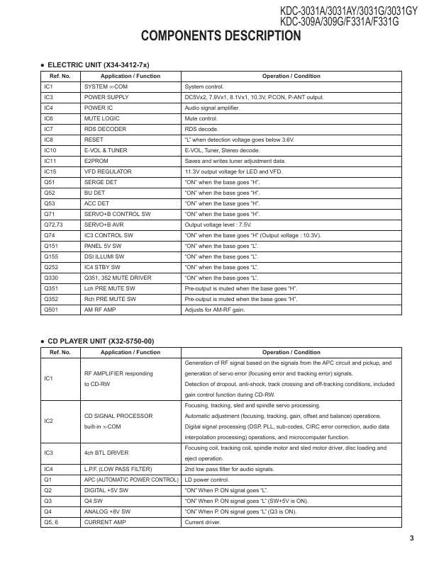 Servisnaya Instrukciya Kenwood Kdc 309 Kdc 3031 Kdc F331 Manual