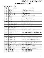 Сервисная инструкция Kenwood KDC-319, KDC-4019, KDC-5020