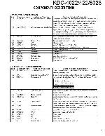 Сервисная инструкция Kenwood KDC-4022, KDC-422, KDC-6023