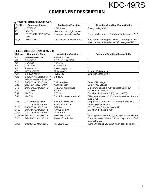 Service manual Kenwood KDC-49RS