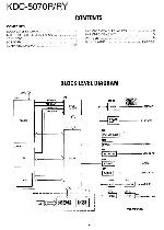 Service manual Kenwood KDC-5070R, KDC-5070RY 