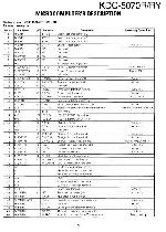 Service manual Kenwood KDC-5070R, KDC-5070RY 