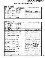 Service manual Kenwood KDC-5090R