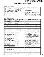 Service manual Kenwood KDC-5018, KDC-516S, KDC-57MR