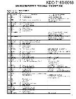 Сервисная инструкция Kenwood KDC-8018, KDC-716S