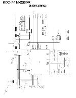 Service manual Kenwood KDC-8080R, KDC-9015