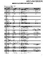 Service manual Kenwood KDC-8080R, KDC-9015