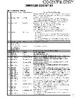 Сервисная инструкция Kenwood KDC-C517FM, KDC-C717