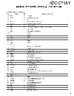 Service manual Kenwood KDC-C715