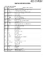 Сервисная инструкция Kenwood KDC-CMP21V