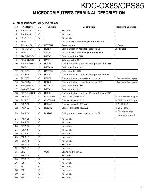 Сервисная инструкция Kenwood KDC-CX85, KDC-CPS85