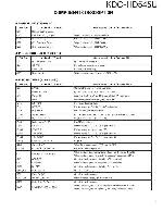 Сервисная инструкция Kenwood KDC-HD545U