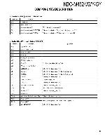 Service manual Kenwood KDC-M4524