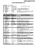 Service manual Kenwood KDC-M6021