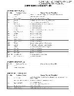 Service manual Kenwood KDC-MP142, KDC-MP242, KDC-MP243, KDC-MP343, KDC-MP443, KDC-MP3043