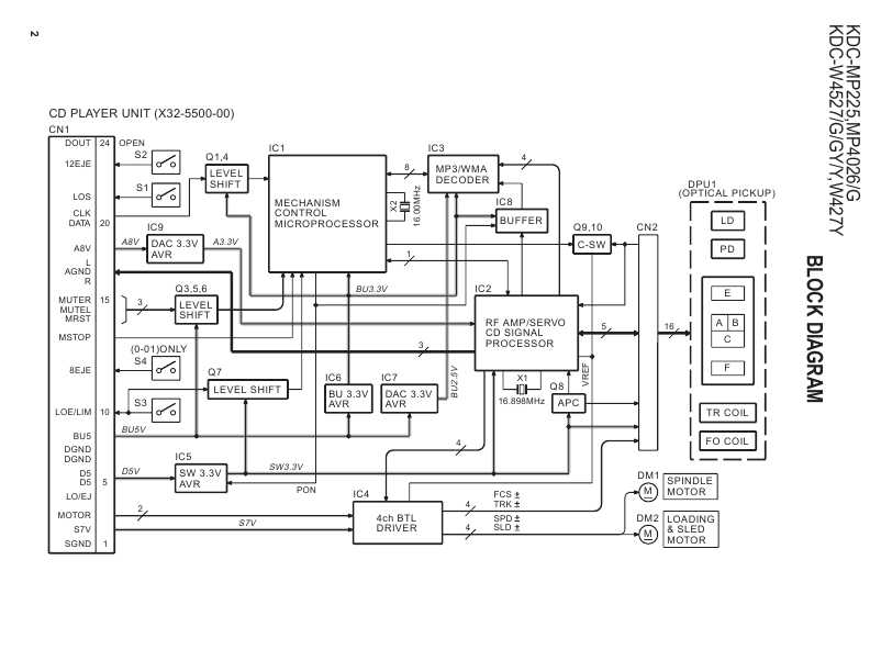 Инструкция По Эксплуатации Магнитола Kenwood W434y - interphone