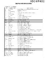 Service manual Kenwood KDC-MP4032