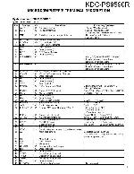 Service manual Kenwood KDC-PS9590R