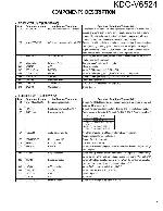 Service manual Kenwood KDC-V6524