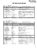 Service manual Kenwood KDC-X559, KDC-719, Z638, Z737