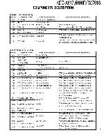 Service manual Kenwood KDC-X617, KDC-6090, KDC-7018