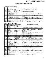 Service manual Kenwood KDC-X659, KDC-MP819, Z838