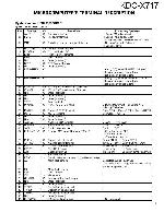 Service manual Kenwood KDC-X717