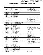 Service manual Kenwood KDC-X879