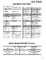 Service manual Kenwood KDS-P900