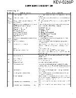 Service manual Kenwood KDV-S250P