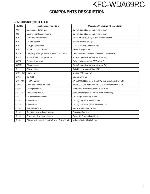 Service manual Kenwood KFC-WDA69RC