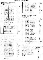 Сервисная инструкция Kenwood KL-555D, KL-777D, KL-888D, KL-5050D, KL-6060D, KL-7070D 