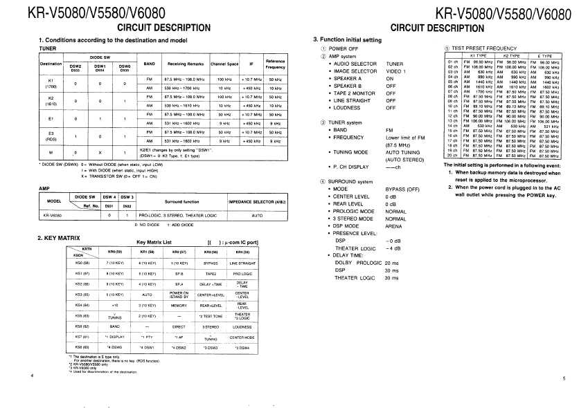 Kenwood Kr-v5080  -  2