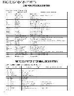 Service manual Kenwood KRC-165, KRC-189