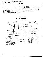 Сервисная инструкция Kenwood KRC-1701, KRC-207S, KRC-287