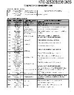 Service manual Kenwood KRC-225, KRC-235, KRC-265