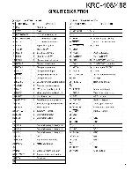 Сервисная инструкция Kenwood KRC-408, KRC-488