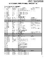 Service manual Kenwood KRC-508S, KRC-688