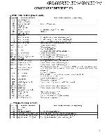 Сервисная инструкция Kenwood KRC-591, 665R 