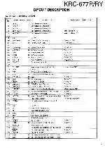 Сервисная инструкция Kenwood KRC-677R, KRC-677RY