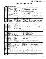 Service manual Kenwood KRC-X838, Z965